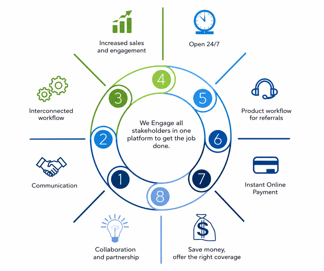 Engage_Platform-RotaryImage